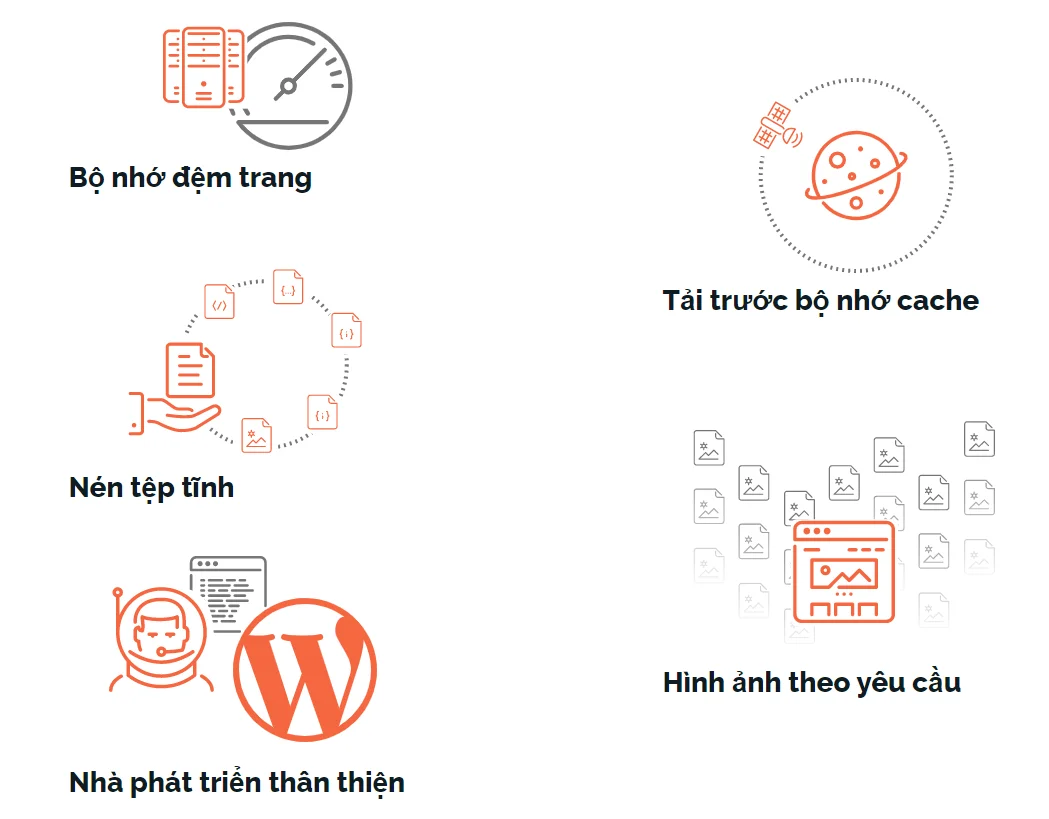 Tinh nang noi bat WP Rocket Plugin.png