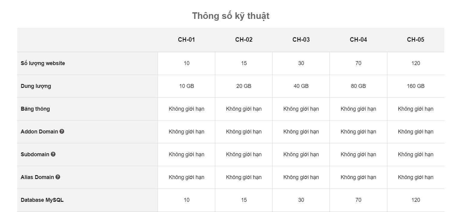 Thông số kỹ thuật của từng gói