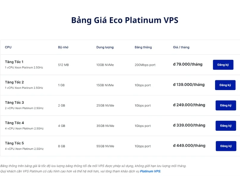 Bang-Gia-Eco-Platinum-VPS-azdigi